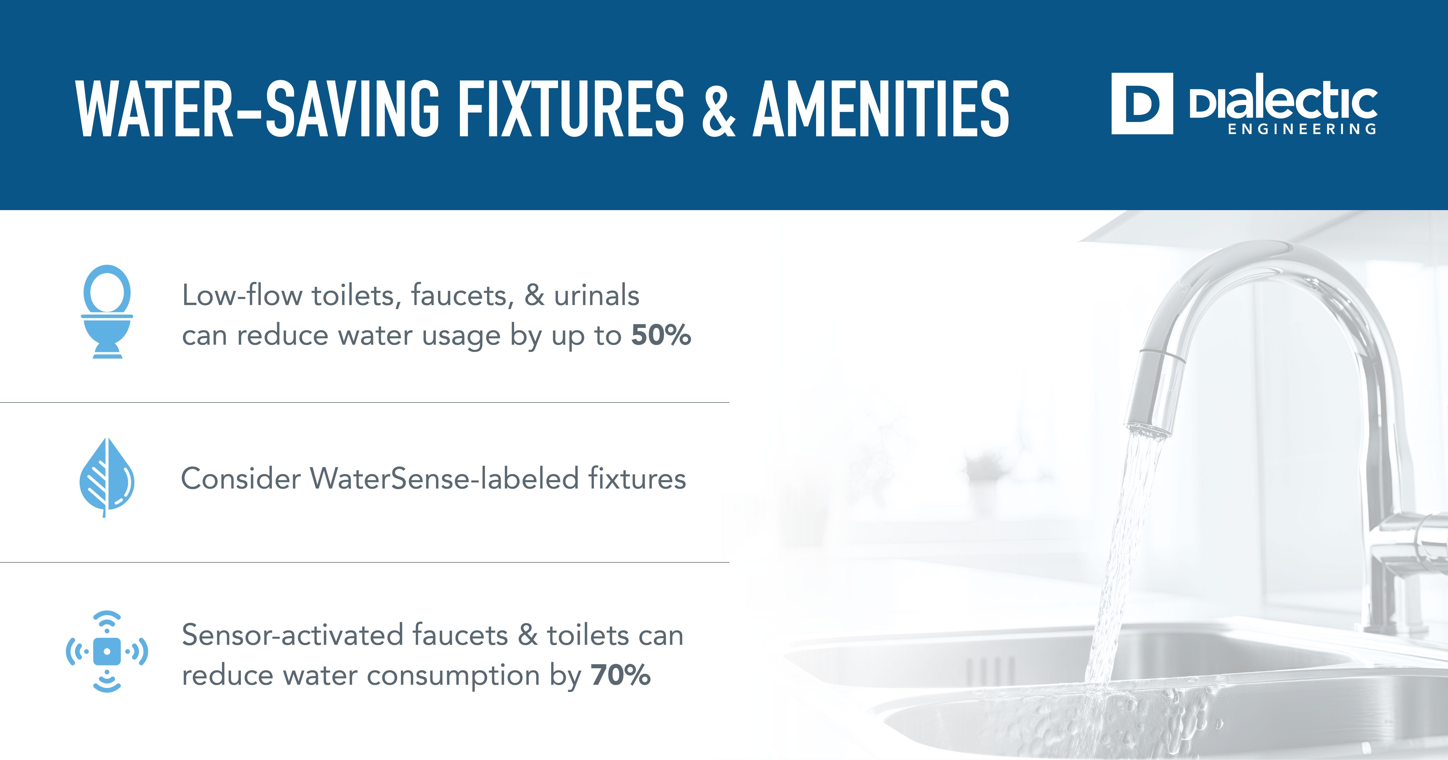 Every Drop Counts: Water Conservation Strategies for Commercial Buildings